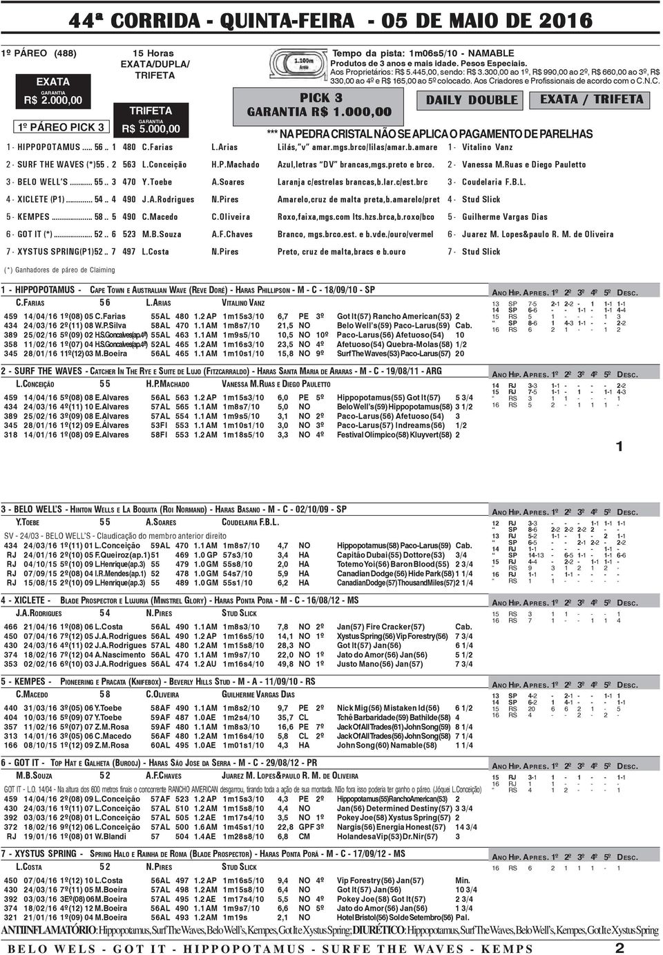 C. R$ 2.000,00 PICK 3 TRIFETA R$ 1.000,00 DAILY DOUBLE EXATA / TRIFETA 1º PÁREO PICK 3 R$ 5.000,00 *** NA PEDRA CRISTAL NÃO SE APLICA O PAGAMENTO DE PARELHAS 1 - HIPPOPOTAMUS... 56.. 1 480 C.Farias L.