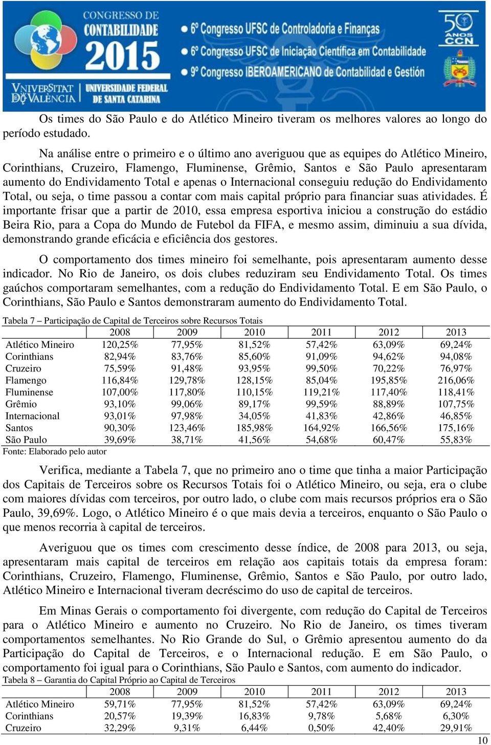 Total e apenas o Internacional conseguiu redução do Endividamento Total, ou seja, o time passou a contar com mais capital próprio para financiar suas atividades.