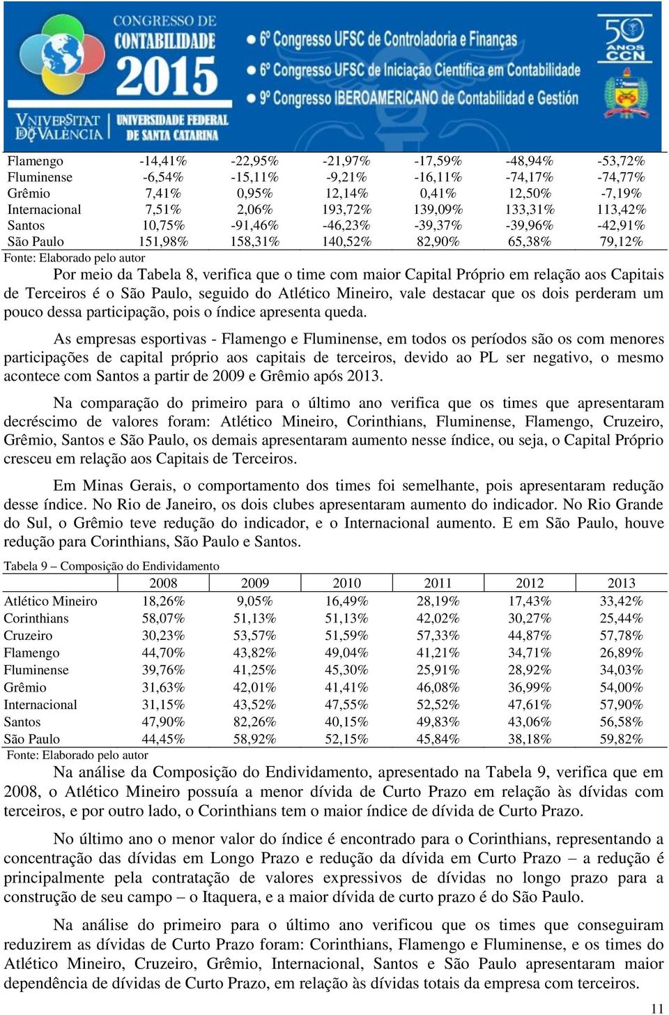 Próprio em relação aos Capitais de Terceiros é o São Paulo, seguido do Atlético Mineiro, vale destacar que os dois perderam um pouco dessa participação, pois o índice apresenta queda.