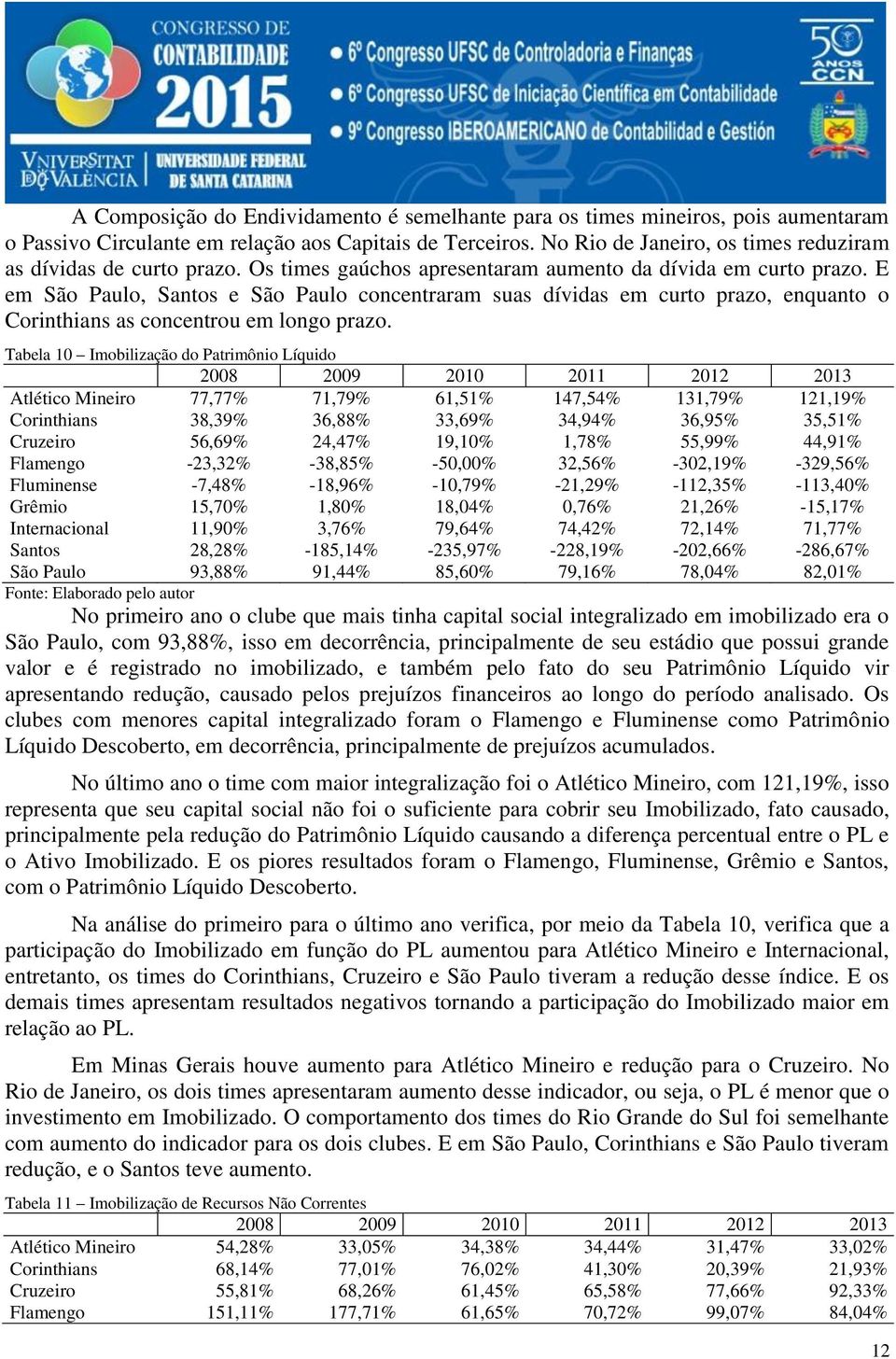 E em São Paulo, Santos e São Paulo concentraram suas dívidas em curto prazo, enquanto o Corinthians as concentrou em longo prazo.