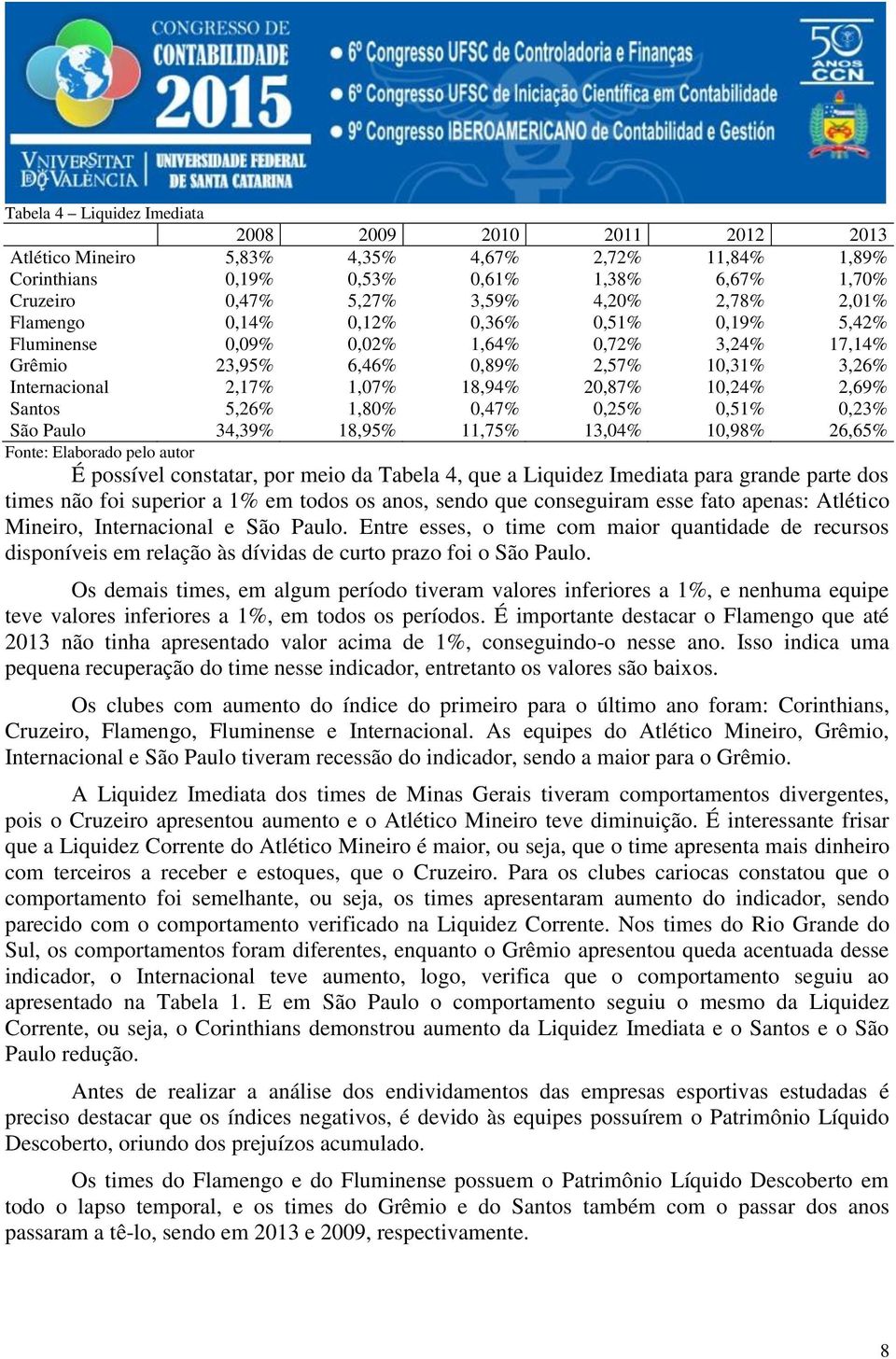 0,25% 0,51% 0,23% São Paulo 34,39% 18,95% 11,75% 13,04% 10,98% 26,65% É possível constatar, por meio da Tabela 4, que a Liquidez Imediata para grande parte dos times não foi superior a 1% em todos os