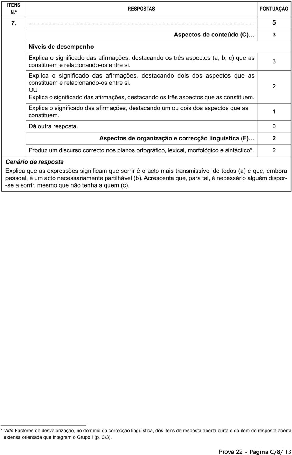 xplica o significado das afirmações, destacando um ou dois dos aspectos que as constituem.