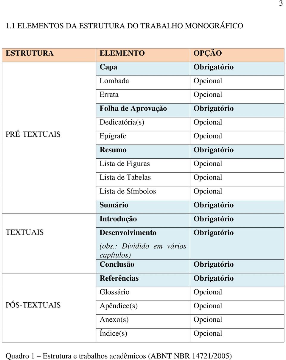 Obrigatório Introdução Obrigatório TEXTUAIS Desenvolvimento Obrigatório (obs.