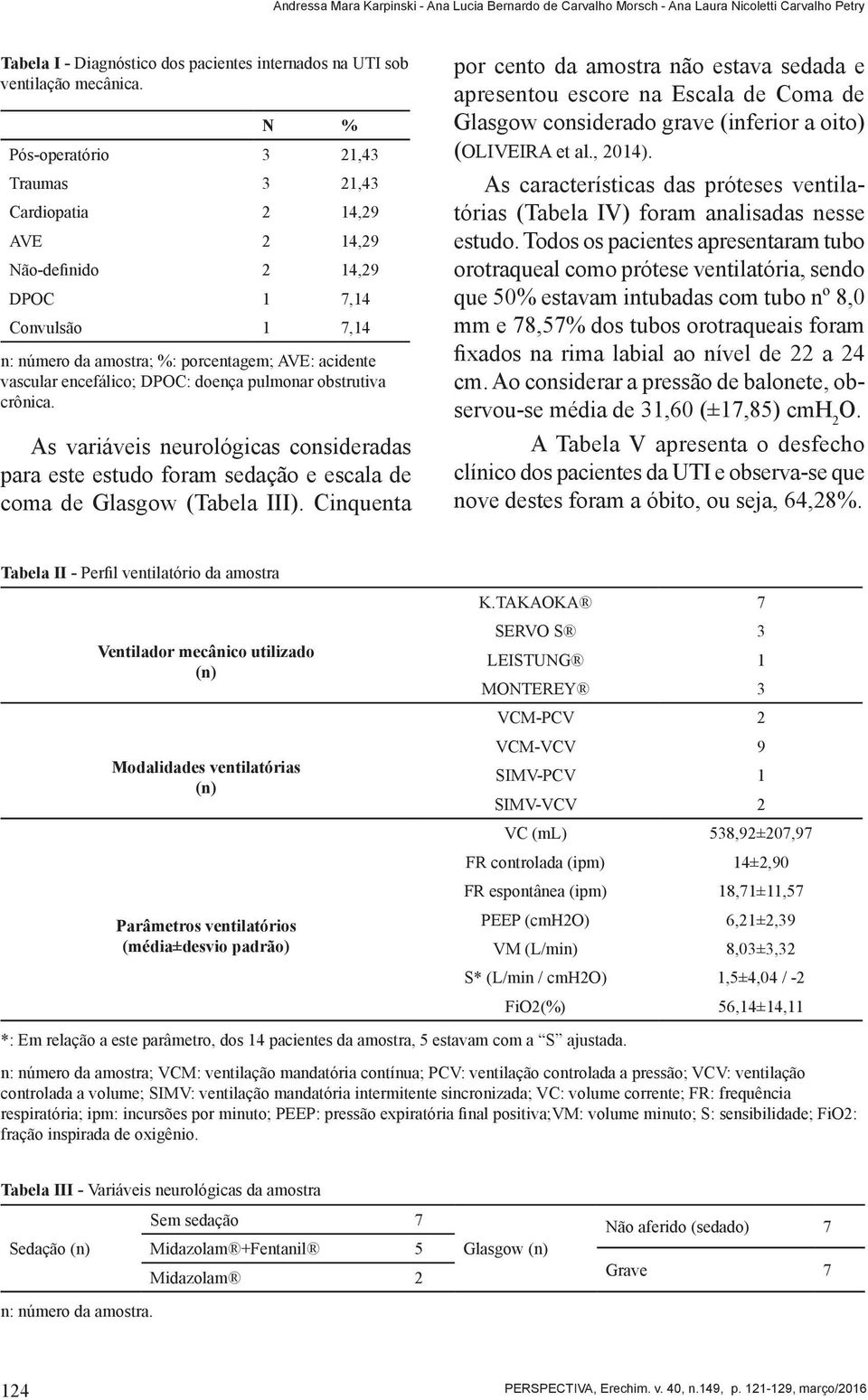 DPOC: doença pulmonar obstrutiva crônica. As variáveis neurológicas consideradas para este estudo foram sedação e escala de coma de Glasgow (Tabela III).