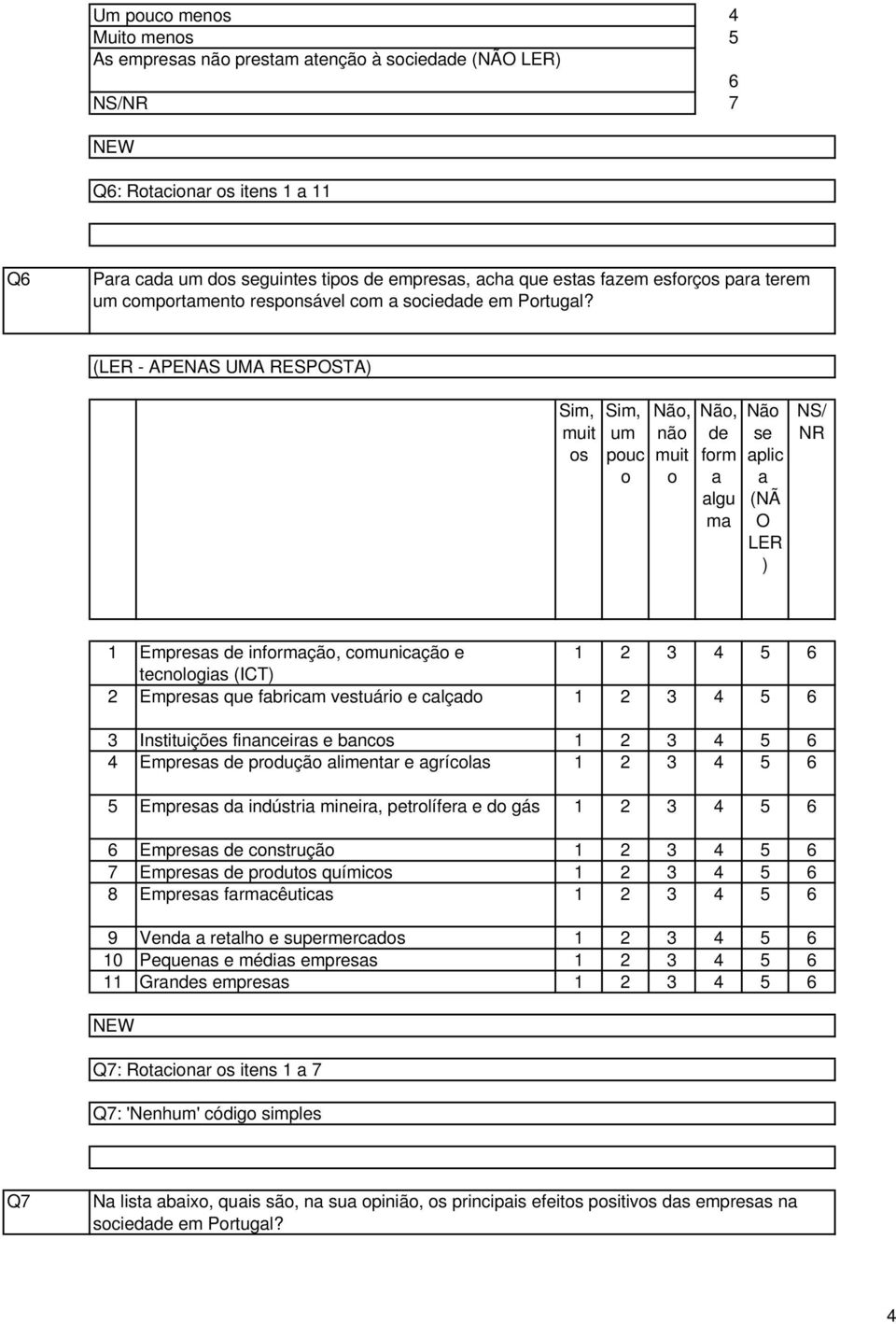 Sim, muit os Sim, um pouc o Não, não muit o Não, de form a algu ma Não se aplic a (NÃ O LER ) NS/ NR Empresas de informação, comunicação e tecnologias (ICT) Empresas que fabricam vestuário e calçado