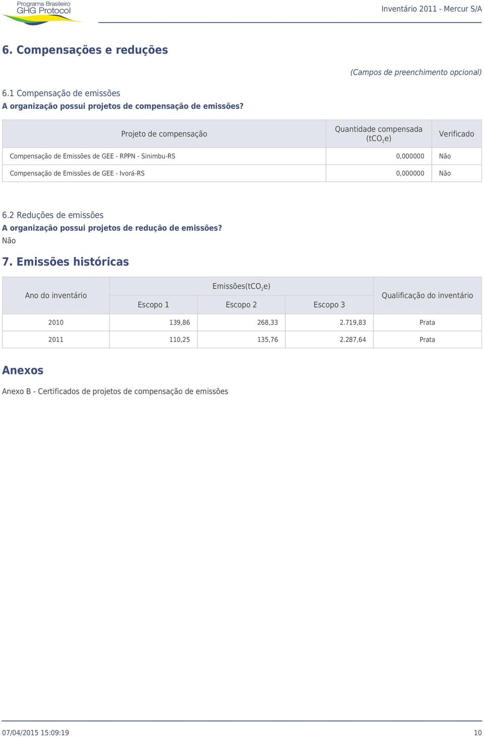 0,000000 Não 6.2 Reduções de emissões A organização possui projetos de redução de emissões? Não 7.