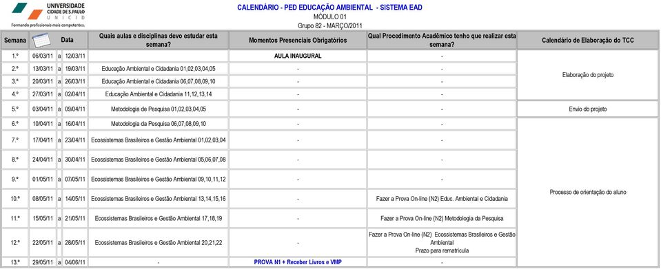 º 03/04/11 a 09/04/11 Metodologia de Pesquisa 01,02,03,04,05 Envio do projeto 6.º 10/04/11 a 16/04/11 Metodologia da Pesquisa 06,07,08,09,10 7.