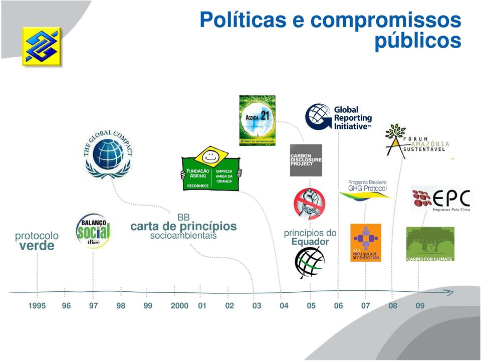 socioambientais princípios do Equador