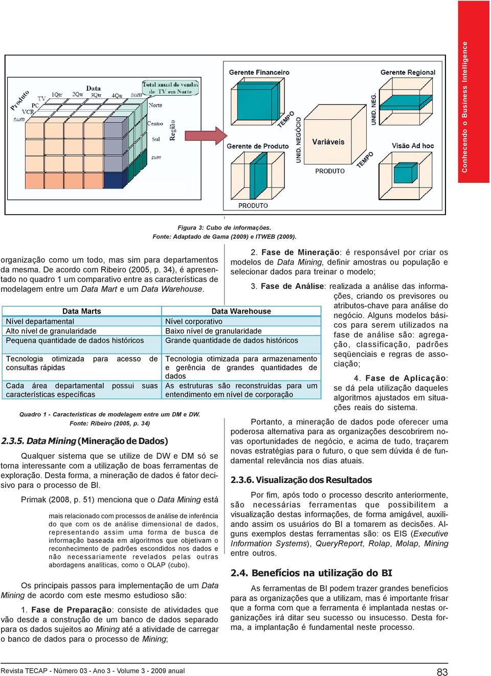 Marts Nível departamental Alto nível de granularidade Pequena quantidade de dados históricos Tecnologia otimizada para acesso de consultas rápidas Cada área departamental possui suas características