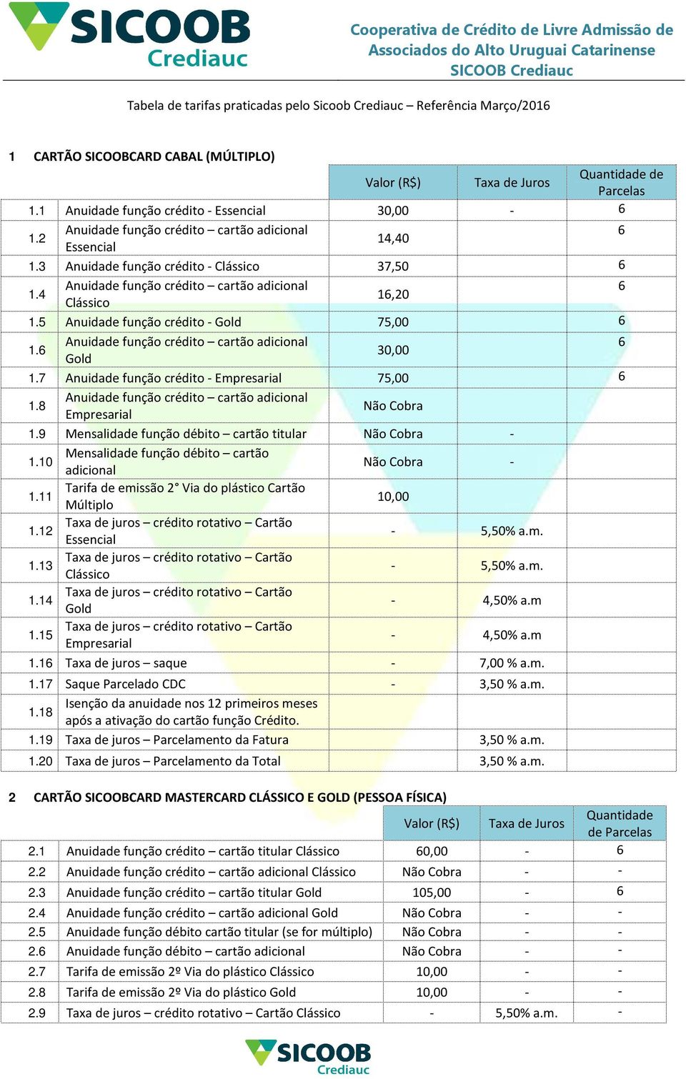 5 Anuidade função crédito - Gold 75,00 1. Anuidade função crédito cartão adicional 30,00 Gold 1.7 Anuidade função crédito - Empresarial 75,00 1.