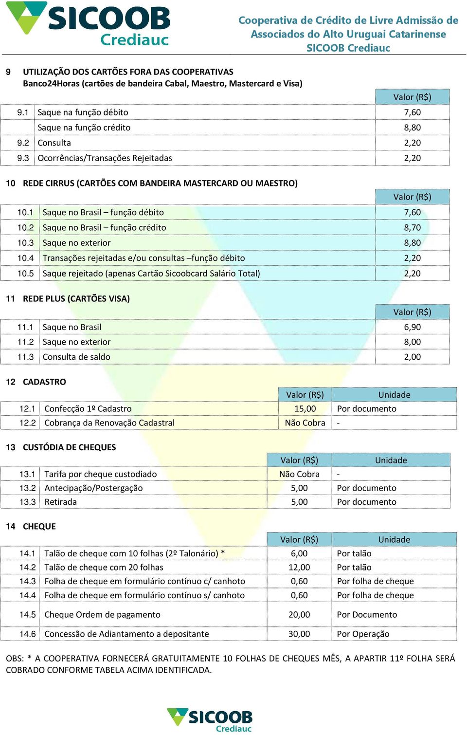 1 Saque no Brasil função débito 7,0 10.2 Saque no Brasil função crédito 8,70 10.3 Saque no exterior 8,80 10.4 Transações rejeitadas e/ou consultas função débito 2,20 10.