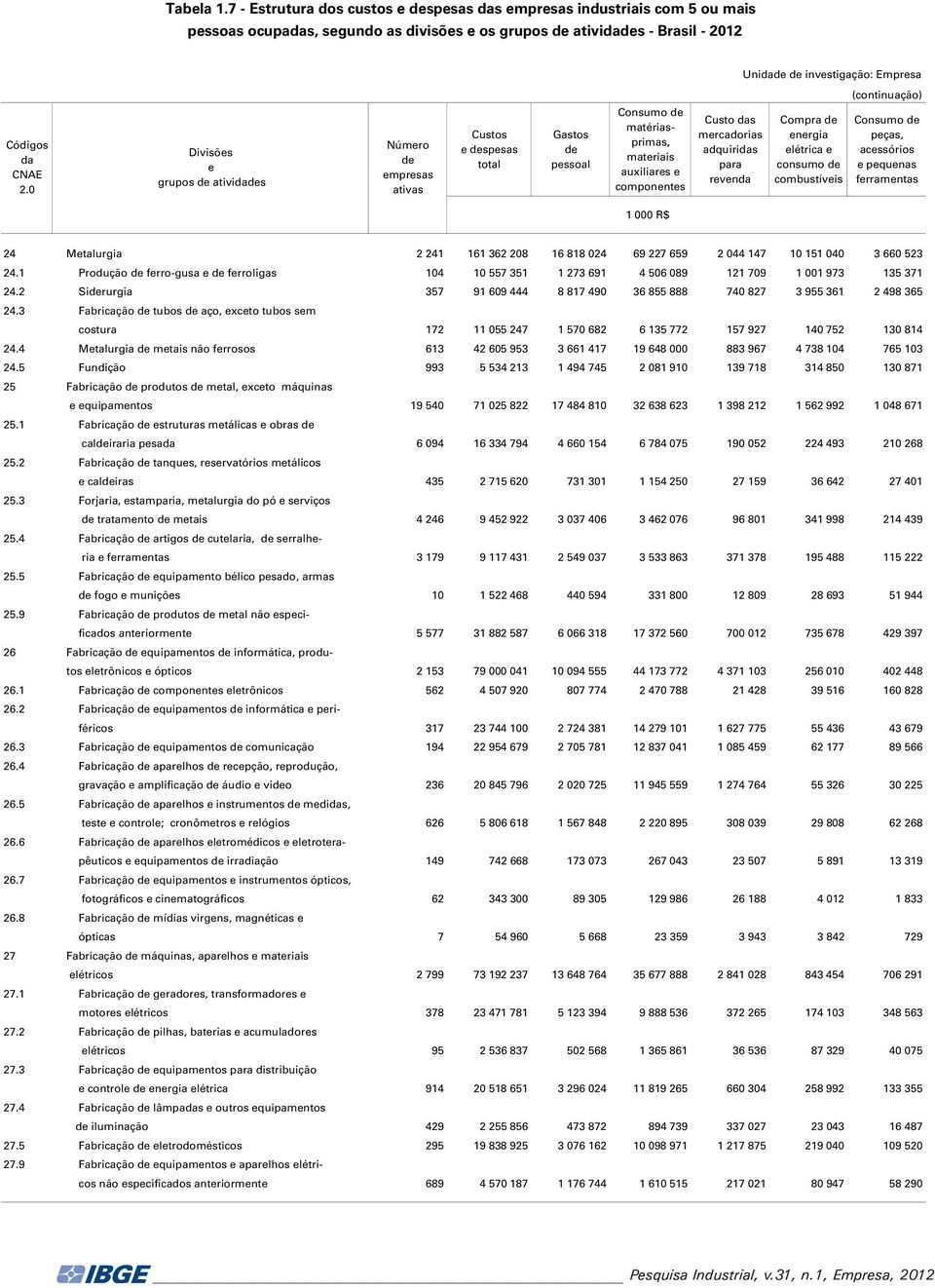 mprsas ativas Custos dspsas total Gastos d pssoal Consumo d matériasprimas, matriais auxiliars componnts Custo s mrcadorias adquiris para rvn Compra d nrgia létrica consumo d combustívis Consumo d