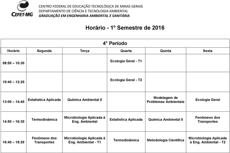 Eng. Ambiental Estatística Aplicada Química Ambiental II Fenômeno dos Transportes Fenômeno dos Transportes