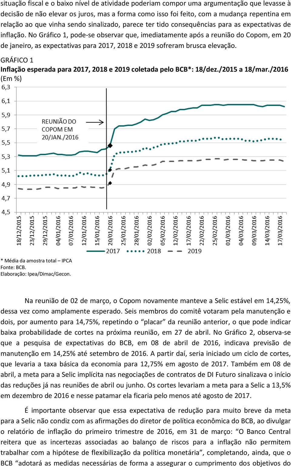 No Gráfico 1, pode-se observar que, imediatamente após a reunião do Copom, em 20 de janeiro, as expectativas para 2017, 2018 e 2019 sofreram brusca elevação.