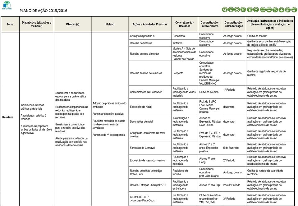 Reconhecer a importância da redução, reutilização e reciclagem na gestão dos recursos para a recolha seletiva dos resíduos Alertar para a importância da reutilização de nas atividades desenvolvidas