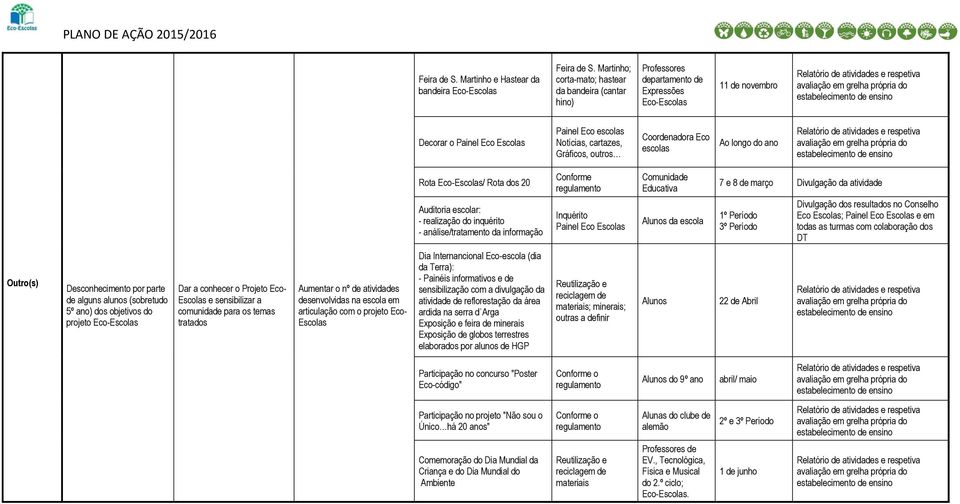 escolas Rota / Rota dos 20 Auditoria : - realização do inquérito - análise/tratamento da informação Conforme Inquérito Educativa Alunos da escola 7 e 8 de março Divulgação da atividade Divulgação dos