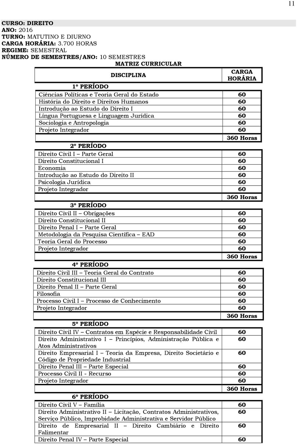 Humanos 60 Introdução ao Estudo do Direito I 60 Língua Portuguesa e Linguagem Jurídica 60 Sociologia e Antropologia 60 Projeto Integrador 60 360 Horas 2º PERÍODO Direito Civil I Parte Geral 60