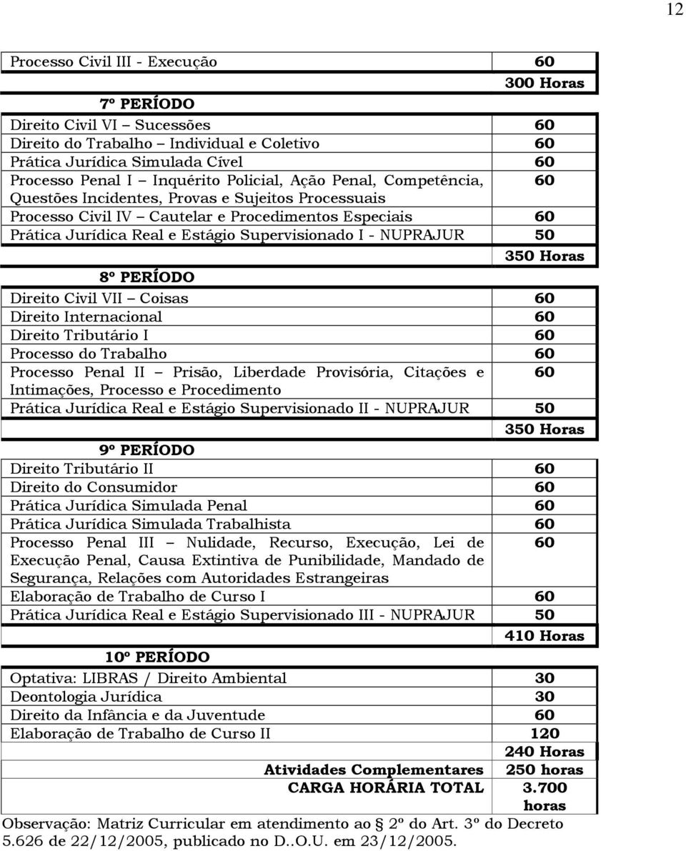 NUPRAJUR 50 350 Horas 8º PERÍODO Direito Civil VII Coisas 60 Direito Internacional 60 Direito Tributário I 60 Processo do Trabalho 60 Processo Penal II Prisão, Liberdade Provisória, Citações e 60