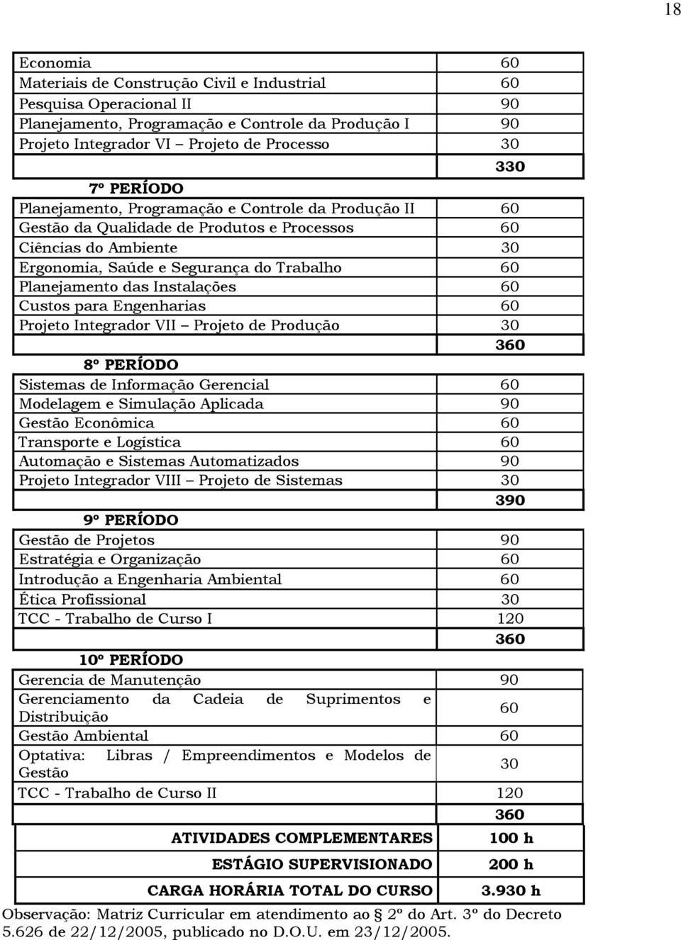 Instalações 60 Custos para Engenharias 60 Projeto Integrador VII Projeto de Produção 30 360 8º PERÍODO Sistemas de Informação Gerencial 60 Modelagem e Simulação Aplicada 90 Gestão Econômica 60