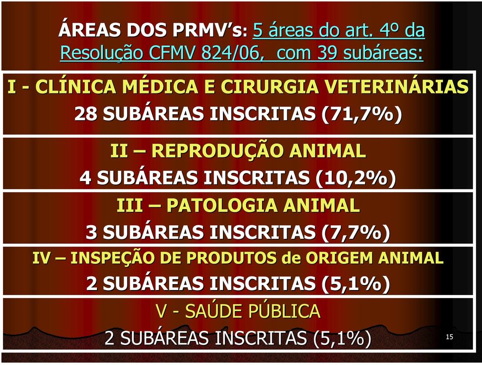 SUBÁREAS INSCRITAS (71,7%) II REPRODUÇÃO ANIMAL 4 SUBÁREAS INSCRITAS (10,2%) III PATOLOGIA