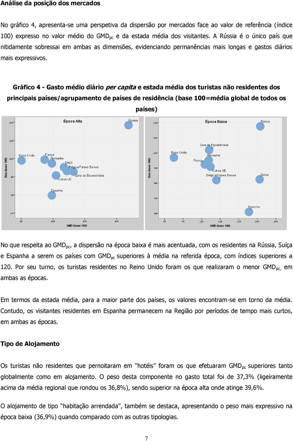 Gráfico 4 - Gasto médio diário per capita e estada média dos turistas não residentes dos principais países/agrupamento de países de residência (base 100=média global de todos os países) No que