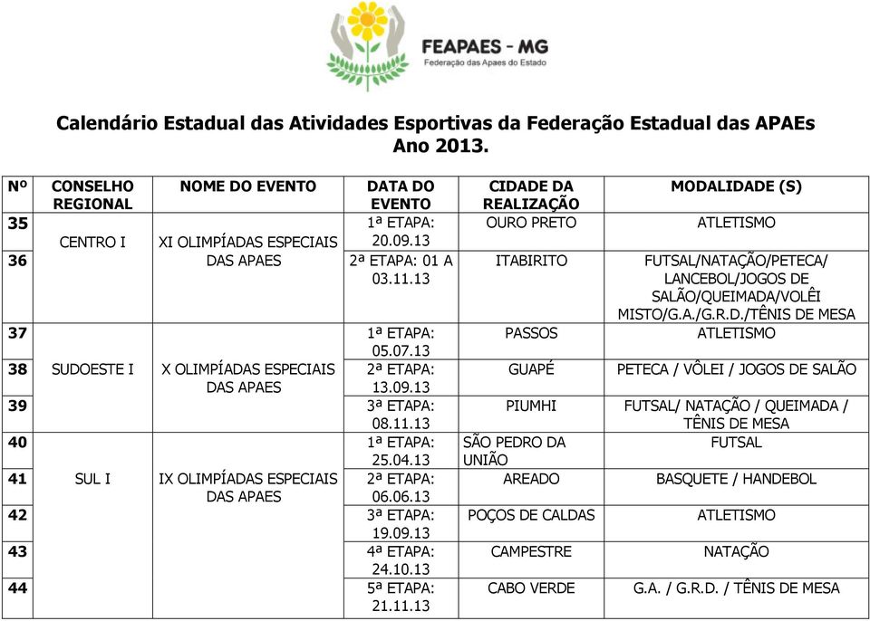 13 41 SUL I IX OLIMPÍADAS ESPECIAIS 2ª ETAPA: DAS APAES 06.06.13 42 3ª ETAPA: 19.09.13 43 4ª ETAPA: 24.10.13 44 5ª ETAPA: 21.11.