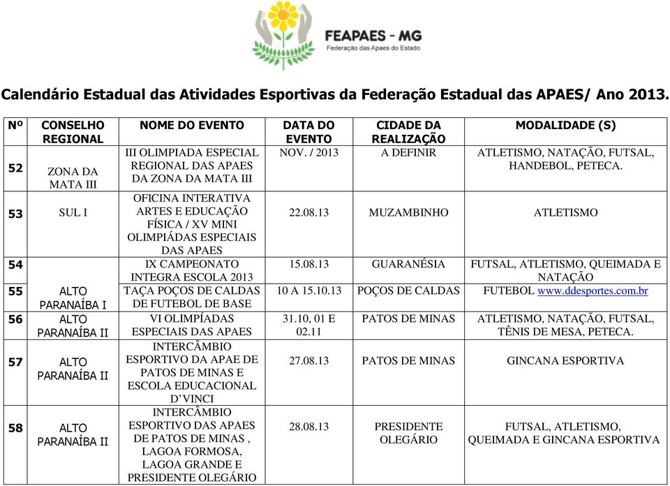 INTEGRA ESCOLA 2013 55 ALTO TAÇA POÇOS DE CALDAS PARANAÍBA I DE FUTEBOL DE BASE 56 ALTO VI OLIMPÍADAS PARANAÍBA II ESPECIAIS DAS APAES INTERCÂMBIO 57 ALTO ESPORTIVO DA APAE DE PARANAÍBA II PATOS DE