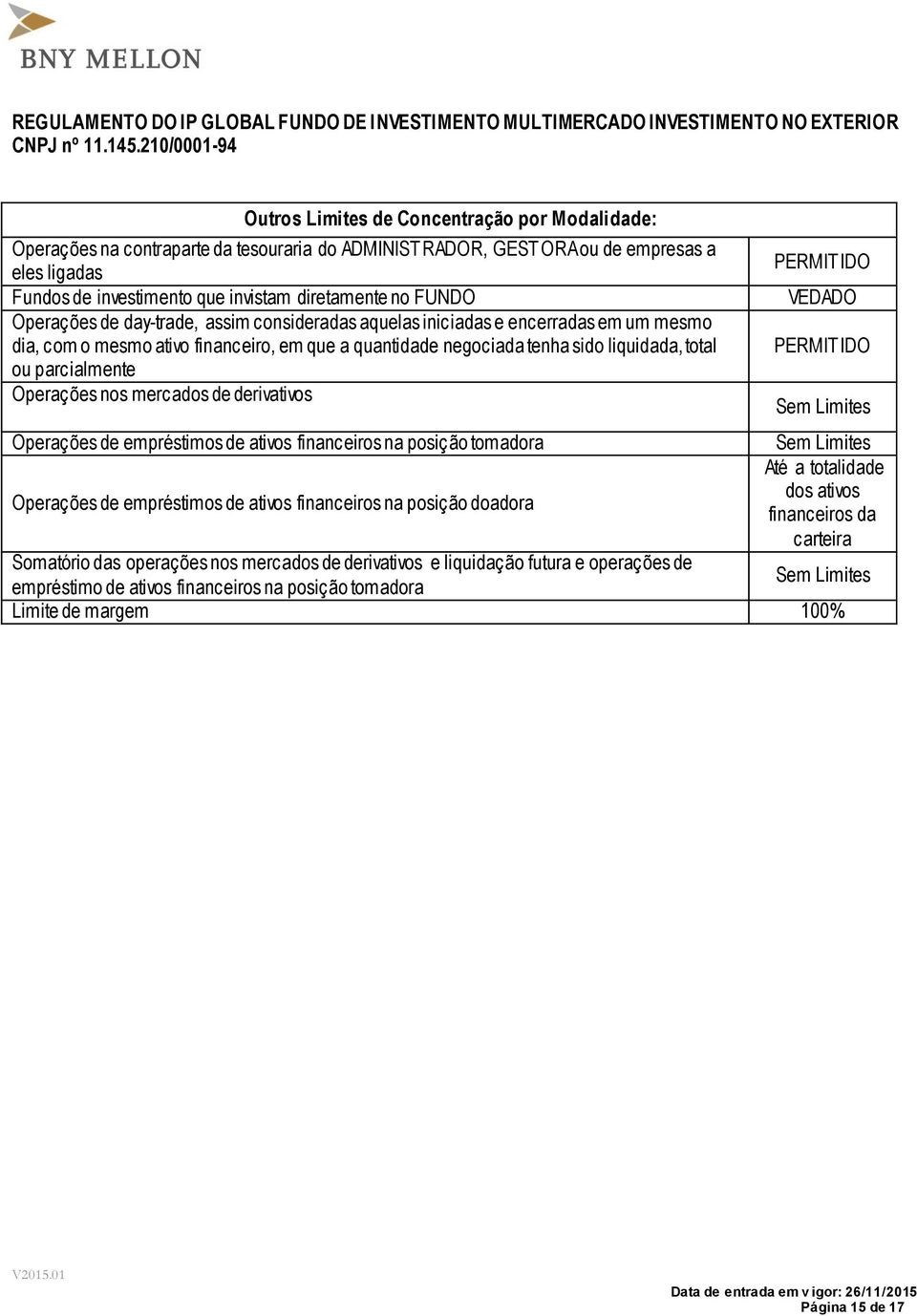 Operações nos mercados de derivativos PERMIT IDO VEDADO PERMIT IDO Operações de empréstimos de ativos financeiros na posição tomadora Até a totalidade Operações de empréstimos de ativos financeiros