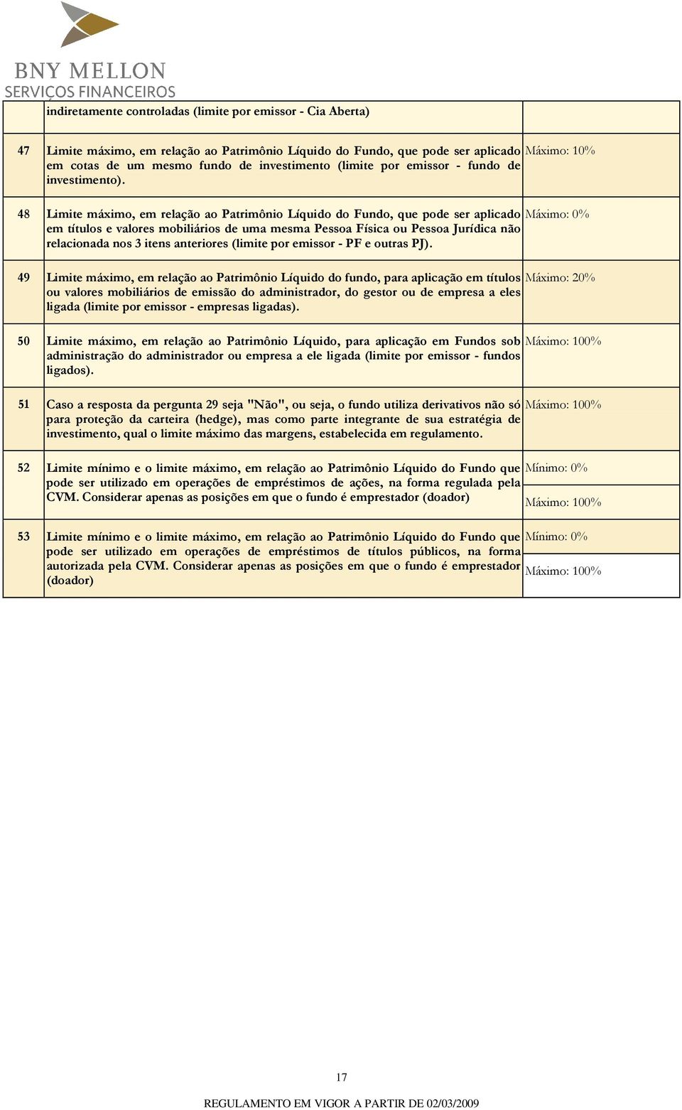 48 Limite máximo, em relação ao Patrimônio Líquido do Fundo, que pode ser aplicado Máximo: 0% em títulos e valores mobiliários de uma mesma Pessoa Física ou Pessoa Jurídica não relacionada nos 3