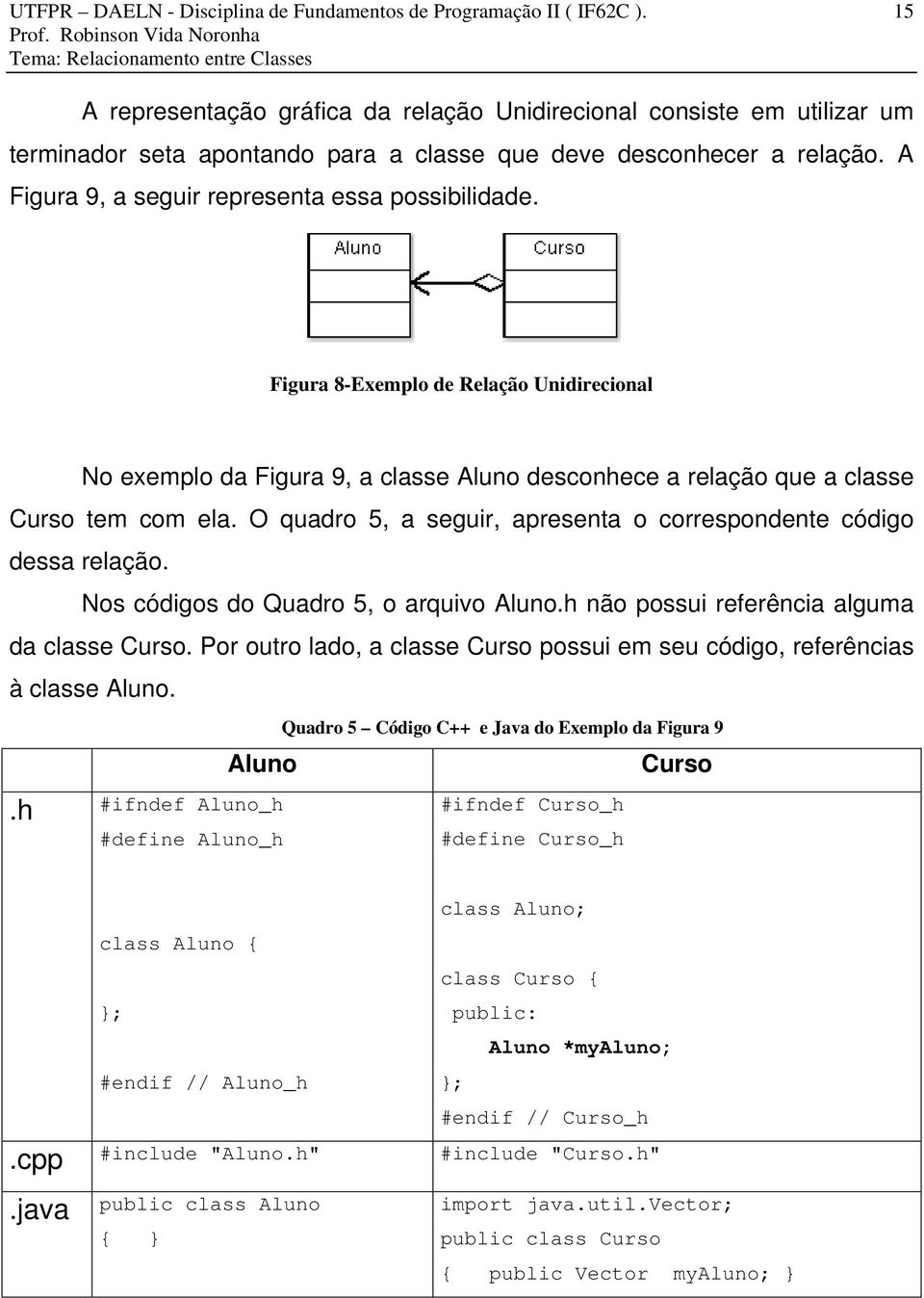 Figura 8-Exemplo de Relação Unidirecional No exemplo da Figura 9, a classe Aluno desconhece a relação que a classe Curso tem com ela.