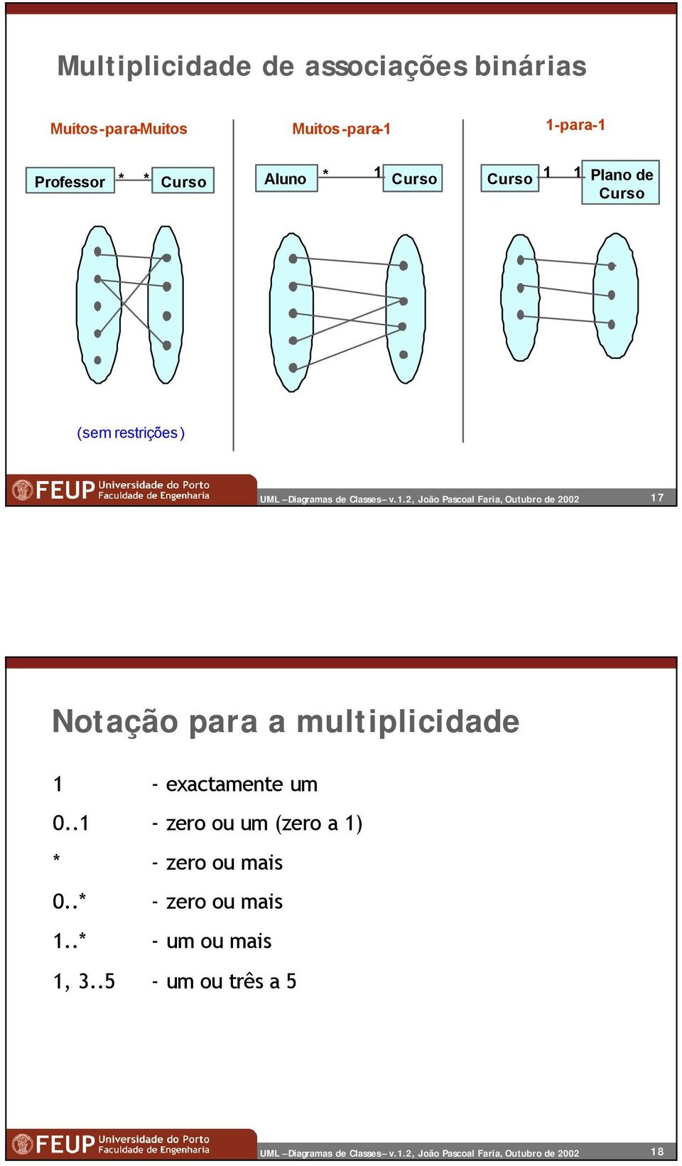 17 Notação para a multiplicidade 1 - exactamente um 0.