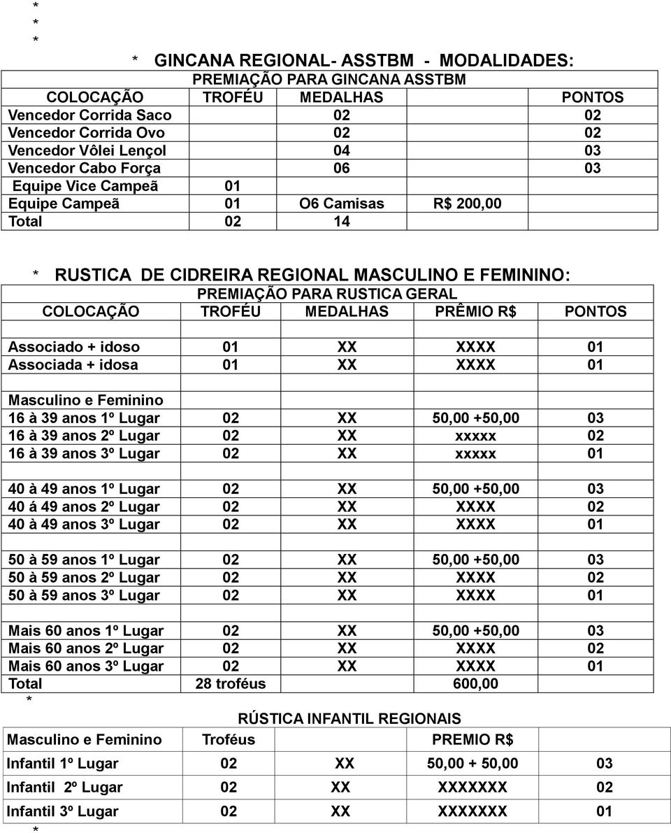 Associada + idosa 01 XX XXXX 01 Masculino e Feminino 16 à 39 anos 1º Lugar 02 XX 50,00 +50,00 03 16 à 39 anos 2º Lugar 02 XX xxxxx 02 16 à 39 anos 3º Lugar 02 XX xxxxx 01 40 à 49 anos 1º Lugar 02 XX