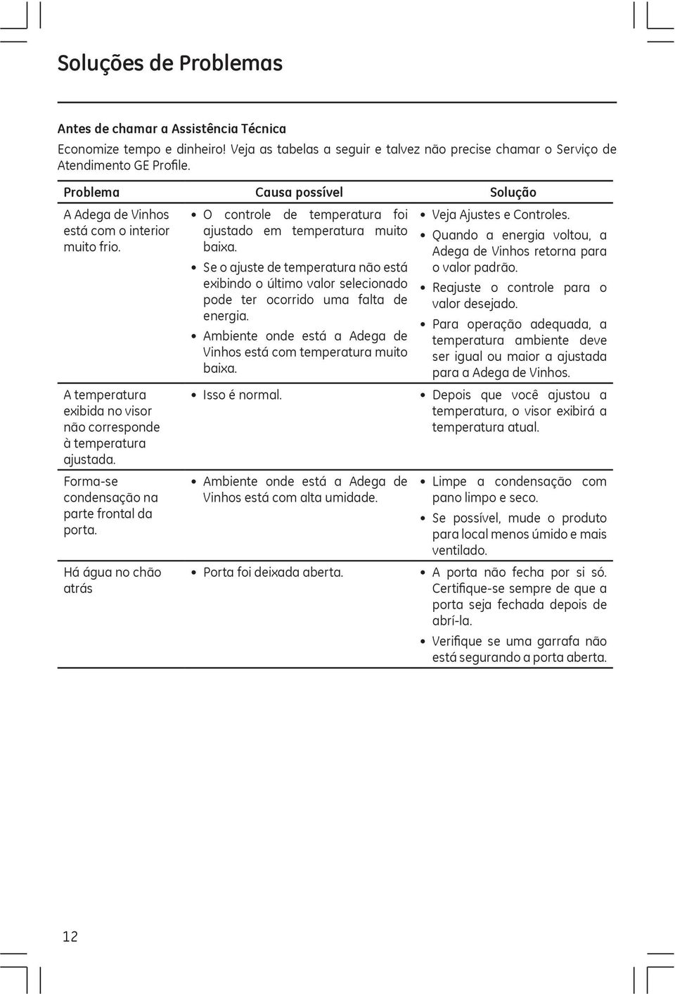 Há água no chão atrás O controle de temperatura foi ajustado em temperatura muito baixa. Se o ajuste de temperatura não está exibindo o último valor selecionado pode ter ocorrido uma falta de energia.