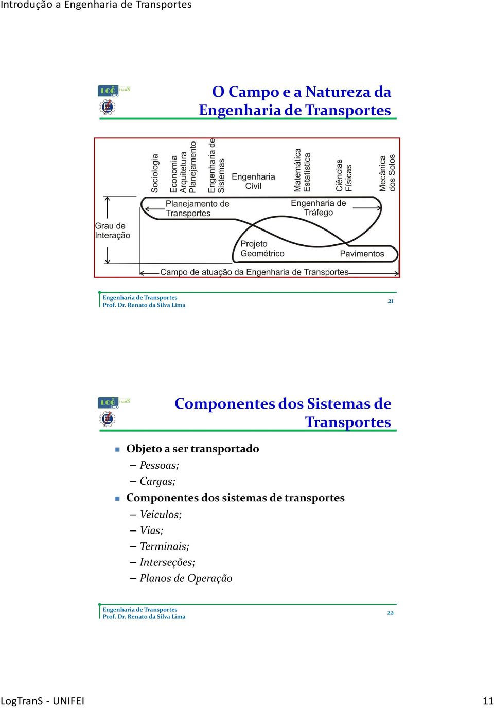 Cargas; Componentes dos sistemas de transportes Veículos;