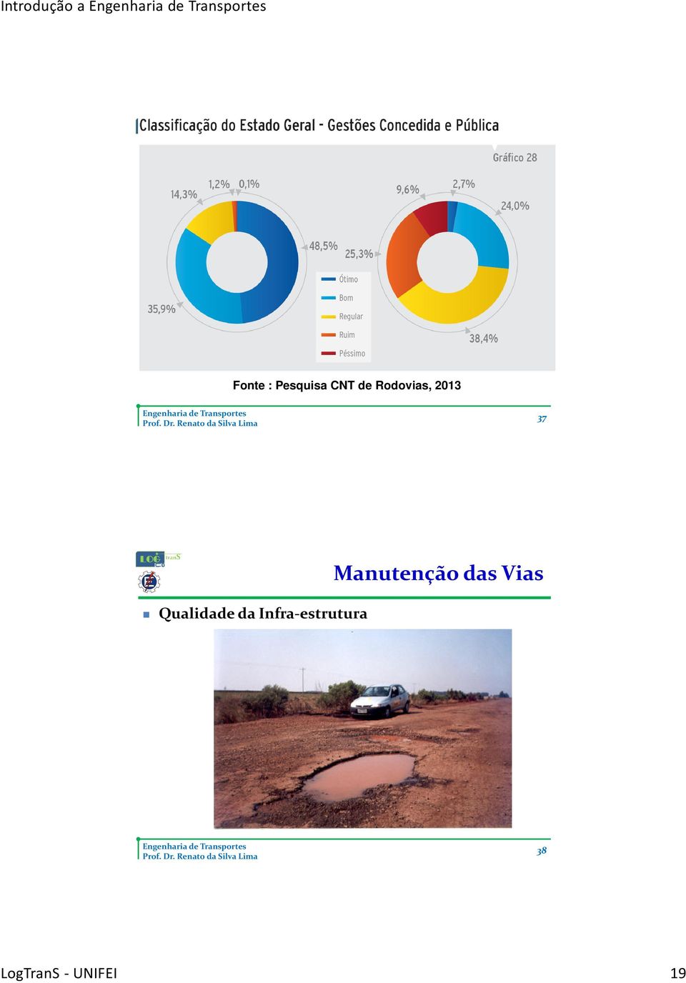 Qualidade da Infra-estrutura Manutenção das Vias Pesquisa