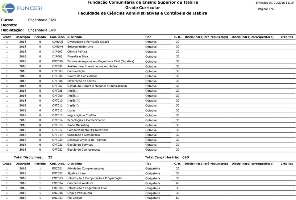 Inglês II 0 OPT010 Inglês III 0 OPT011 Inglês IV 0 OPT012 Libras 0 OPT013 Negociação e Conflito 0 OPT014 Tecnologias e Conhecimento 0 OPT015 Trade Marketing 0 OPT017 Comportamento Organizacional 0