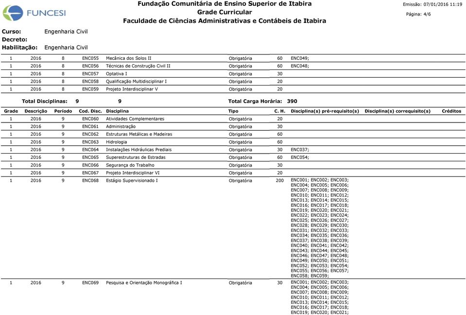 Hidrologia 9 ENC064 Instalações Hidráulicas Prediais 9 ENC065 Superestruturas de Estradas 9 ENC066 Segurança do Trabalho 9 ENC067 Projeto Interdisciplinar VI 9 ENC068 Estágio