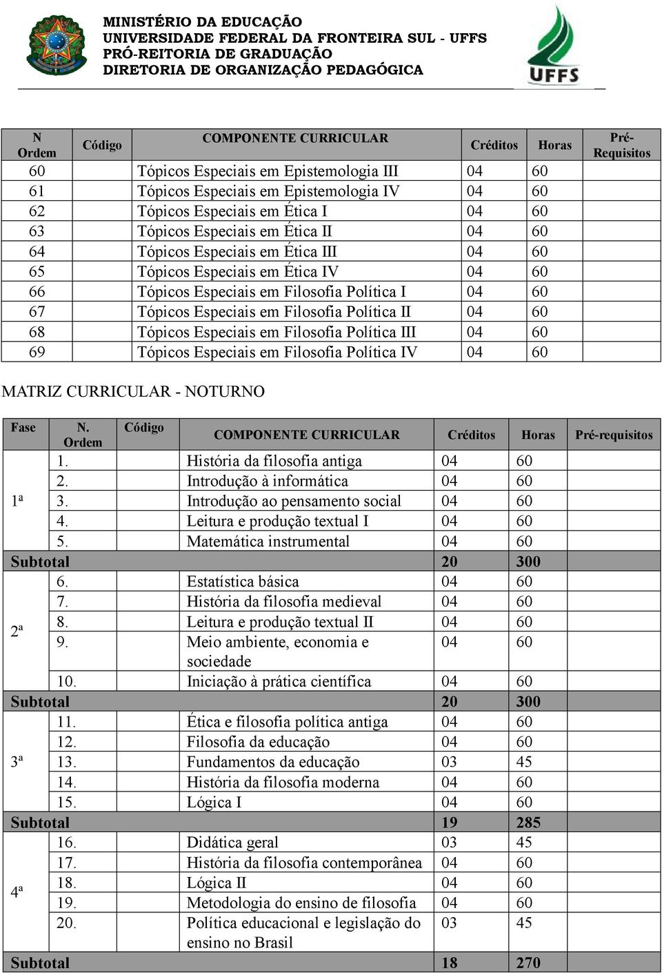 em Filosofia Política III 04 60 69 Tópicos Especiais em Filosofia Política IV 04 60 MATRIZ CURRICULAR - OTURO Fase. COMPOETE CURRICULAR requisitos 1. História da filosofia antiga 04 60 2.