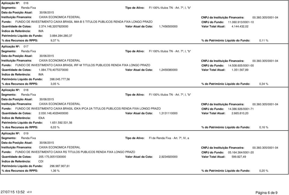 432,02 % dos Recursos do RPPS: 9,37 % % do Patrimônio Líquido do Fundo: 0,11 % 017 Fundo: FUNDO DE INVESTIMENTO CAIXA BRASIL IRF-M TITULOS PUBLICOS RENDA FIXA LONGO PRAZO CNPJ do Fundo: 14.508.