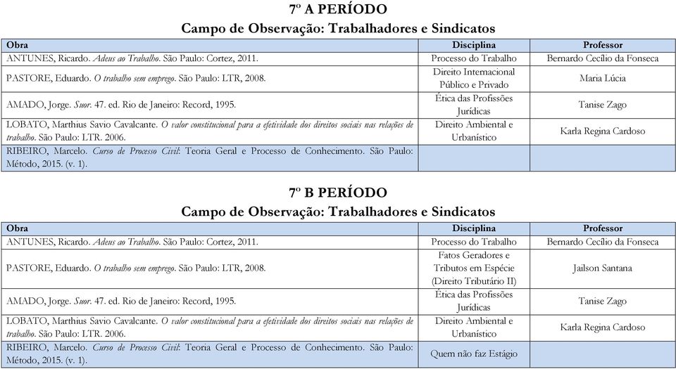 Ética das Profissões Jurídicas Tanise Zago LOBATO, Marthius Savio Cavalcante. O valor constitucional para a efetividade dos direitos sociais nas relações de Direito Ambiental e trabalho.