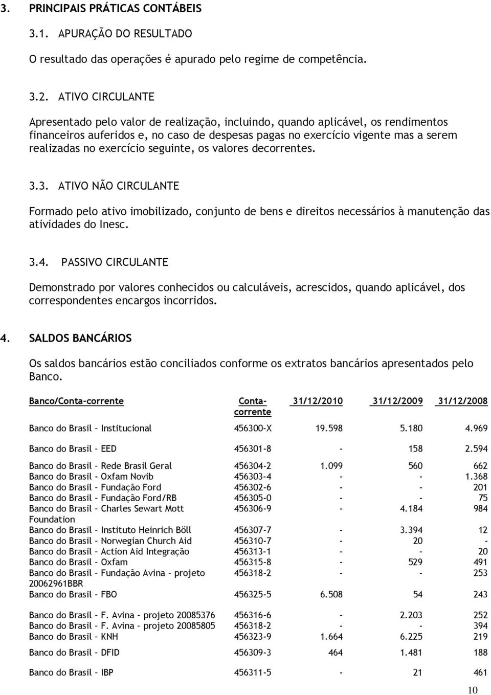 exercício seguinte, os valores decorrentes. 3.3. ATIVO NÃO CIRCULANTE Formado pelo ativo imobilizado, conjunto de bens e direitos necessários à manutenção das atividades do Inesc. 3.4.