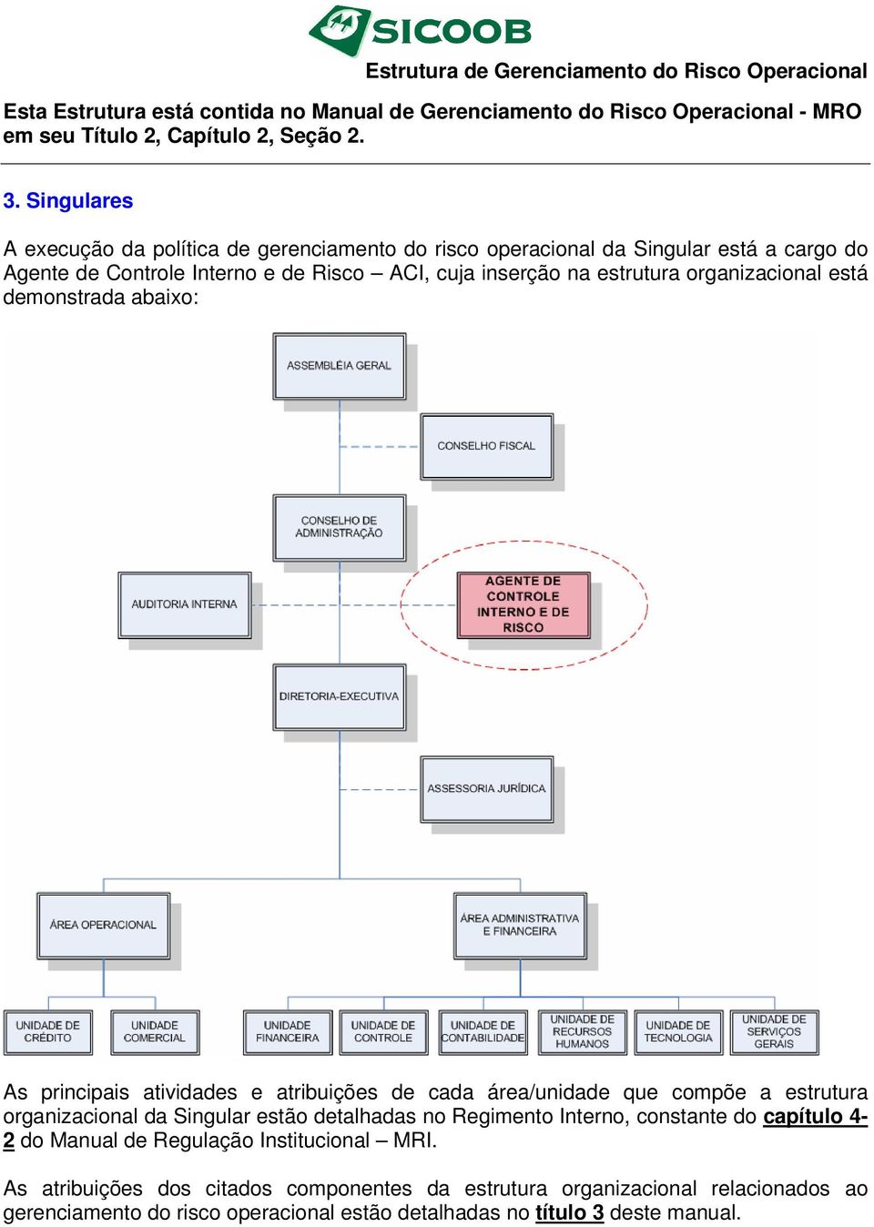estrutura organizacional da Singular estão detalhadas no Regimento Interno, constante do capítulo 4-2 do Manual de Regulação Institucional MRI.