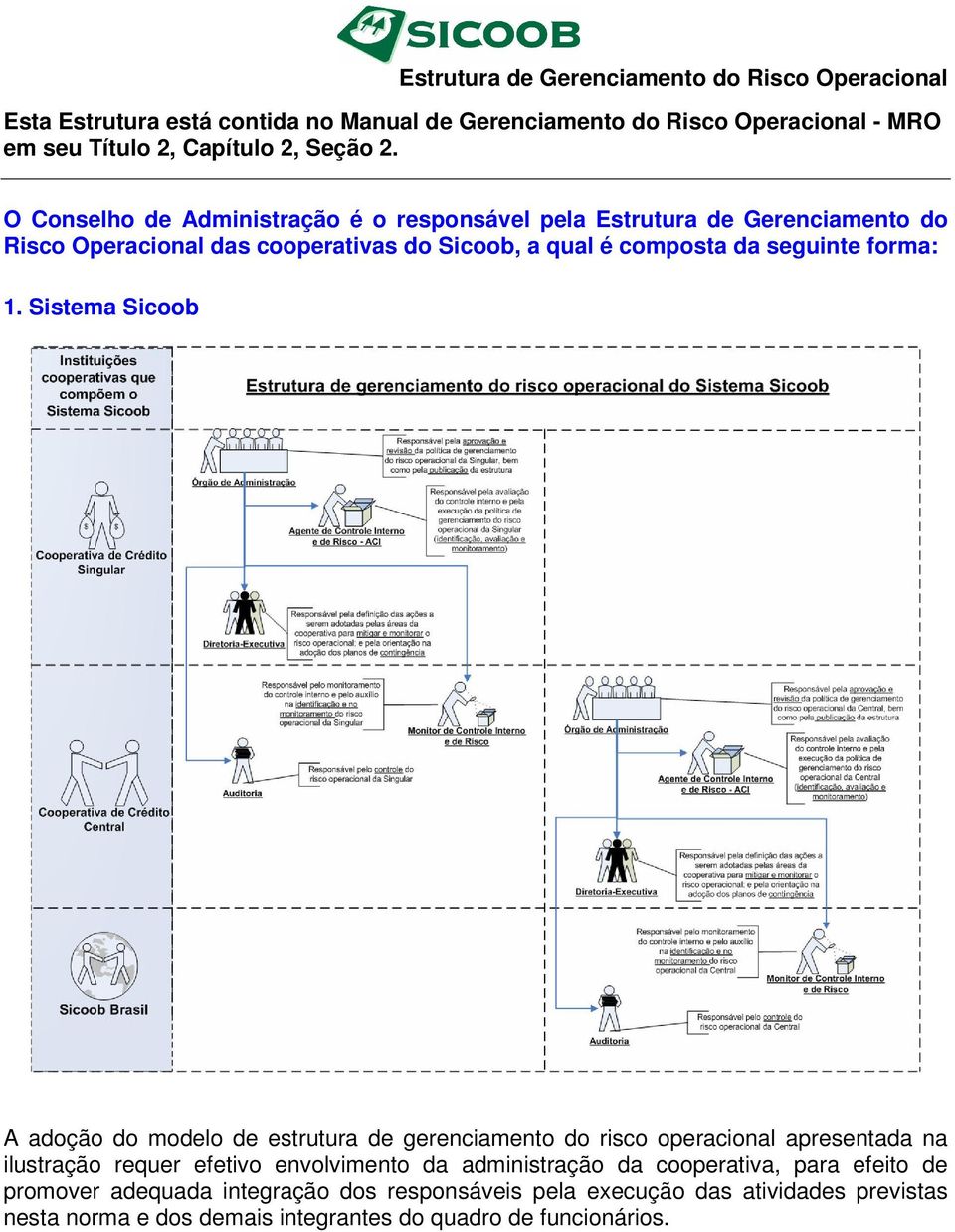 Sistema Sicoob A adoção do modelo de estrutura de gerenciamento do risco operacional apresentada na ilustração requer