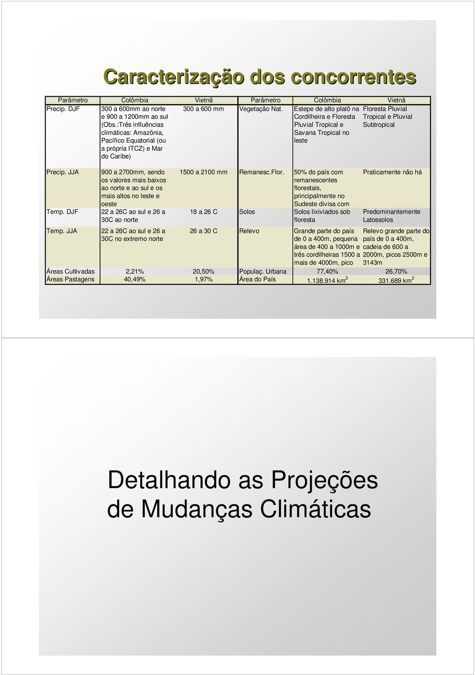 :Três influências climáticas: Amazônia, Pacífico Equatorial (ou a própria ITCZ) e Mar do Caribe) Cordilheira e Floresta Pluvial Tropical e Savana Tropical no leste Tropical e Pluvial Subtropical