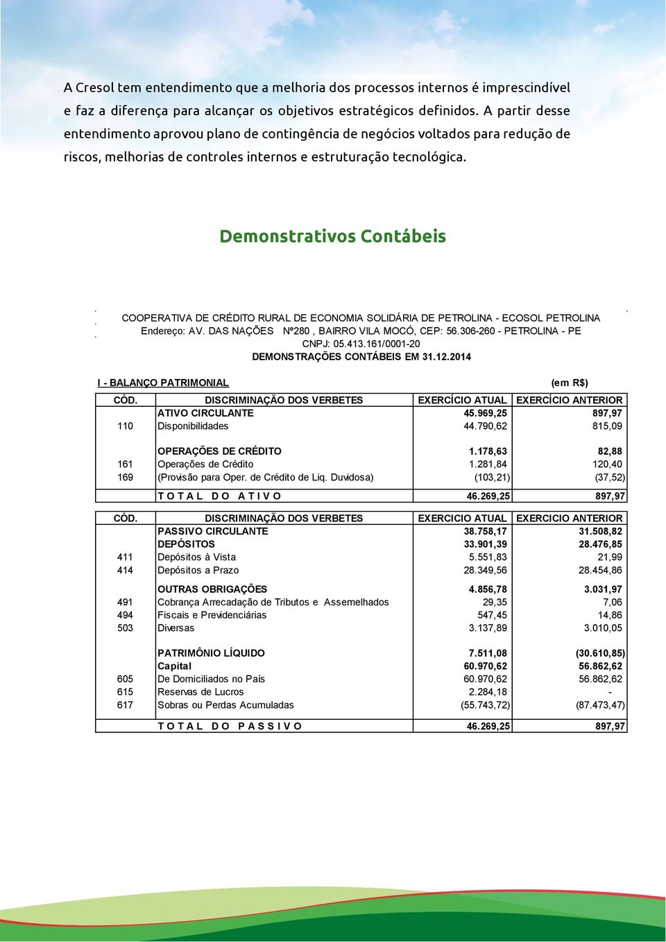 Demonstrativos Contábeis COOPERATIVA DE CRÉDITO RURAL DE ECONOMIA SOLIDÁRIA DE PETROLINA - ECOSOL PETROLINA Endereço: AV. DAS NAÇÕES Nº280, BAIRRO VILA MOCÓ, CEP: 56.306-260 - PETROLINA - PE CNPJ: 05.