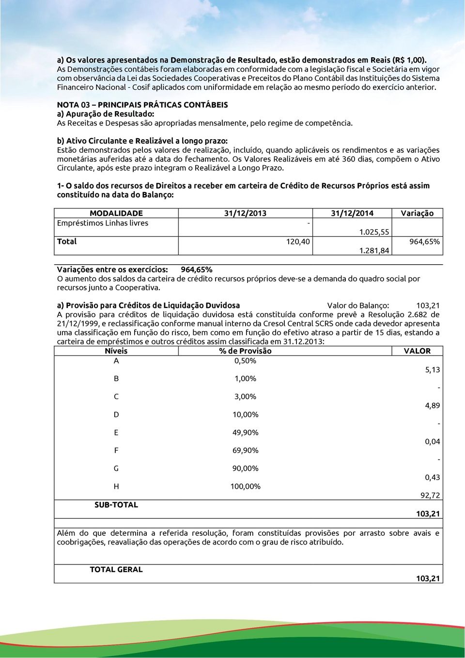 Instituições do Sistema Financeiro Nacional - Cosif aplicados com uniformidade em relação ao mesmo período do exercício anterior.