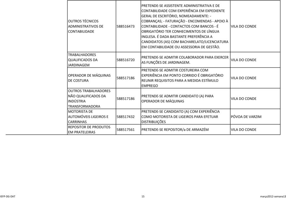 É DADA BASTANTE PREFERÊNCIA A CANDIDATOS (AS) COM BACHARELATO/LICENCIATURA EM CONTABILIDADE OU ASSESSORIA DE GESTÃO.