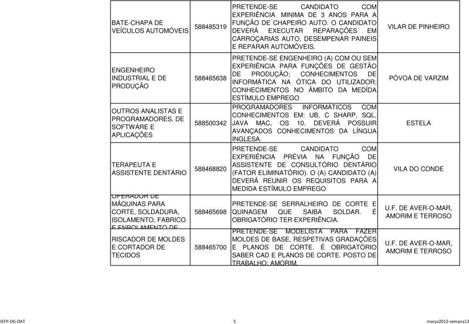 A FUNÇÃO DE CHAPEIRO AUTO. O CANDIDATO DEVERÁ EXECUTAR REPARAÇÕES EM CARROÇARIAS AUTO, DESEMPENAR PAINEIS E REPARAR AUTOMÓVEIS.