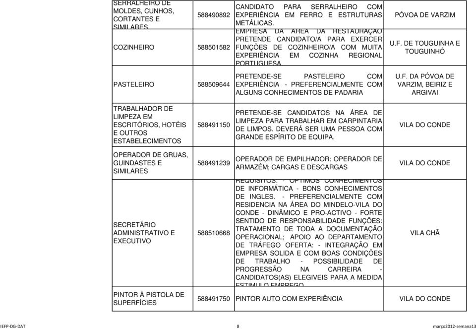 PRETENDE-SE PASTELEIRO COM EXPERIÊNCIA - PREFE