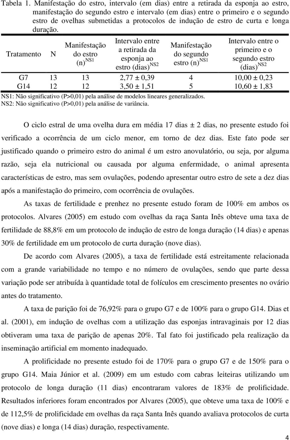 protocolos de indução de estro de curta e longa duração.